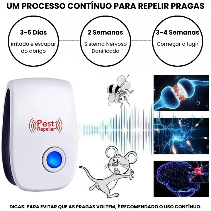 Repelente Ultrassônico Inteligente